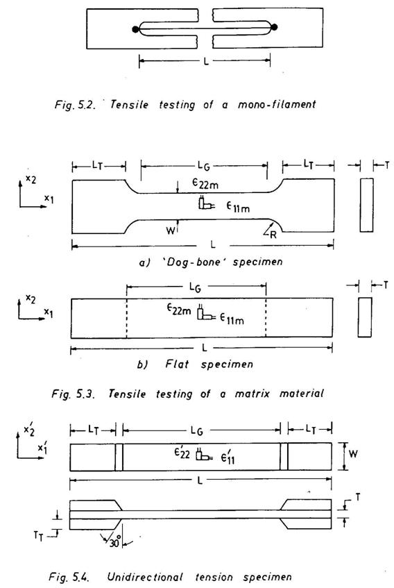 Astm D3379 75 Pdf 22