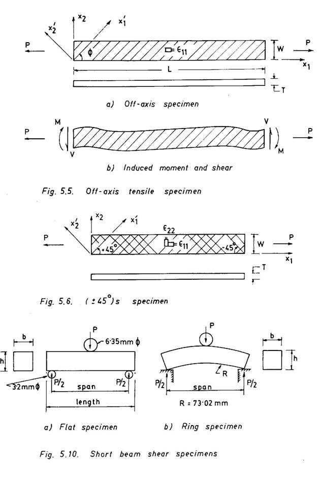 Astm D3379 75 Pdf 22